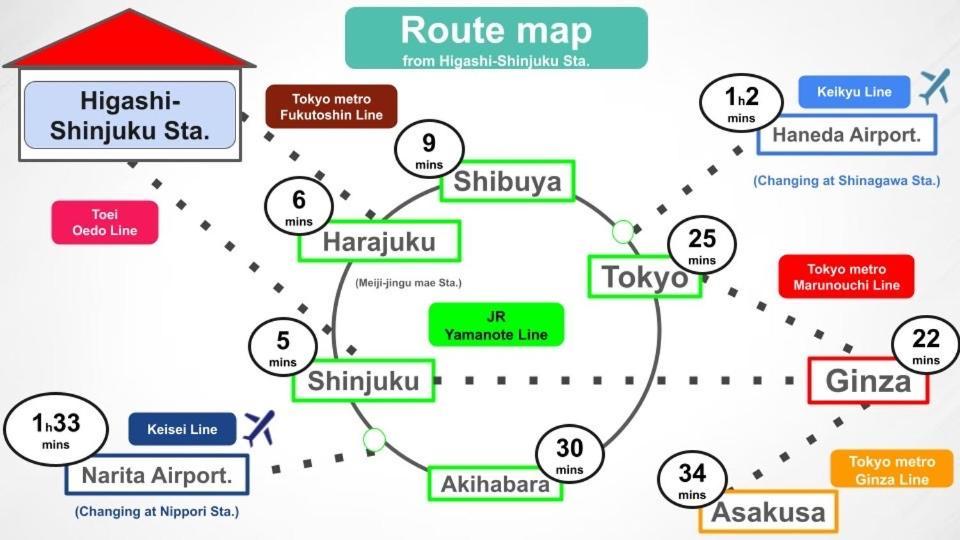 #9 3Mins To Station 1Stop To Shinjuku Stylish Apartment With Plenty Of Sunlight Tokyo Eksteriør billede